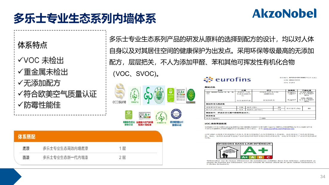 多乐士专业生态系列内墙体系